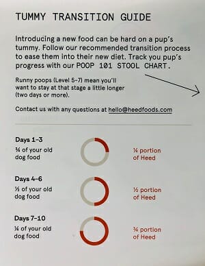 heed-foods-review-transtition-chart- Heed Foods Premium Dry Dog Food Review - MealFinds