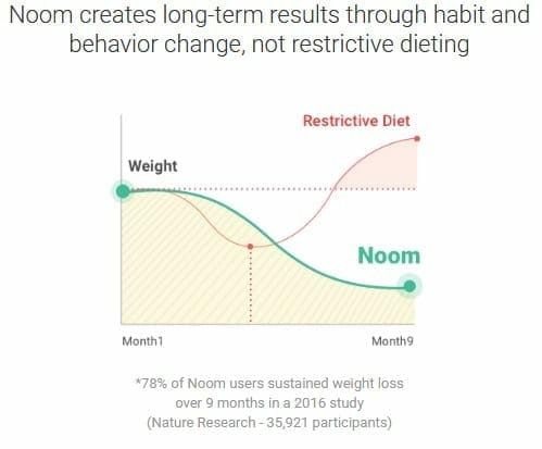 noom-habit-creation-and-change