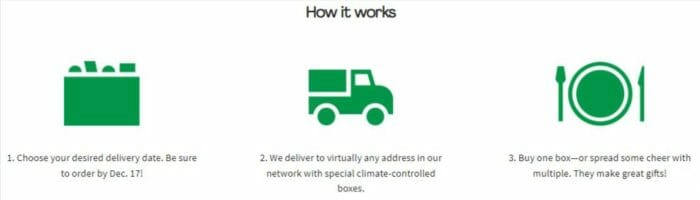 hellofresh holiday hosting box how it works-holiday christmas meal kits-mealfinds