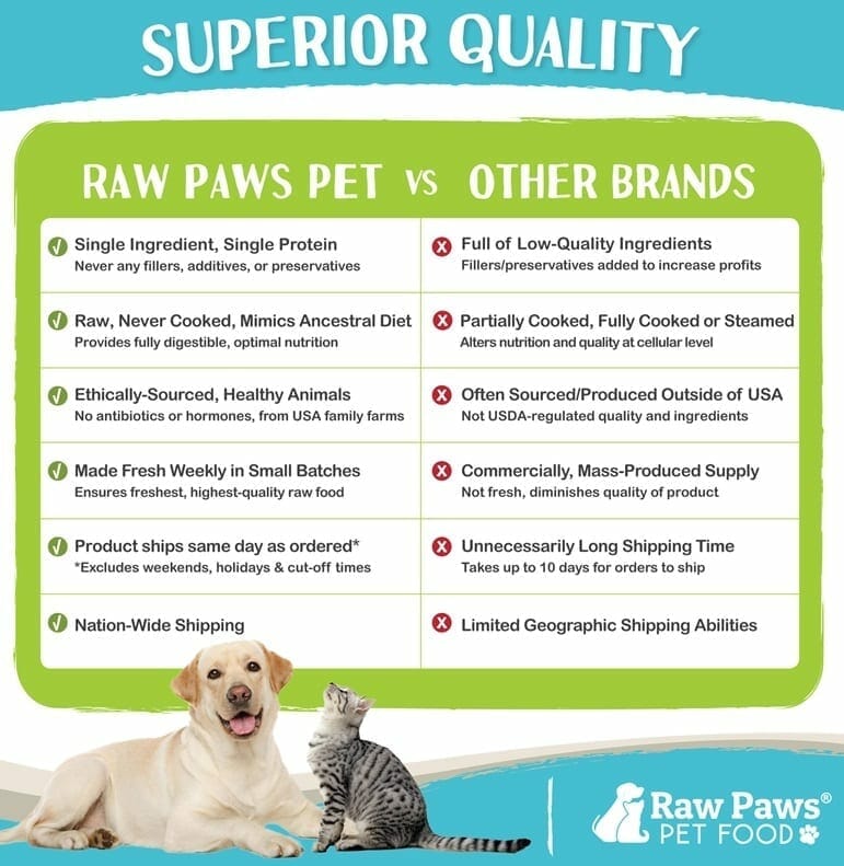 raw-paws-vs-other-brands